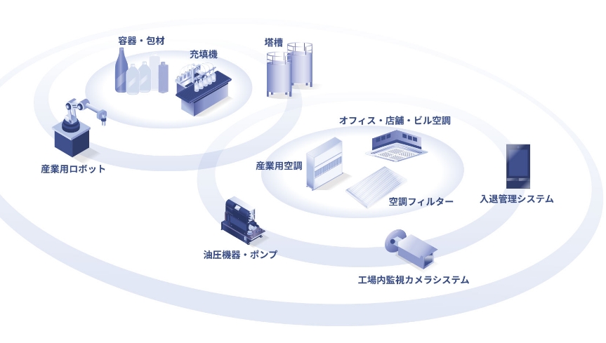 事業領域