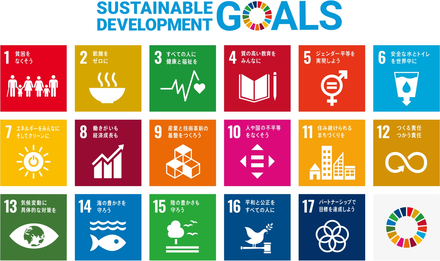 SUSTAINABLE DEVELOPMENT GOALS